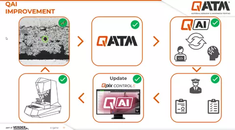 Revolutionary image evaluation in hardness testing with AI technology