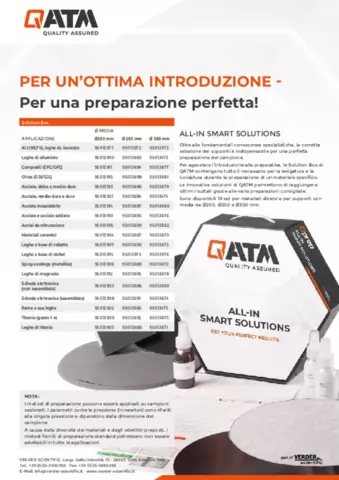 Informazioni per l'ordine Solution Box