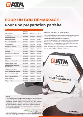 Information de commande Solution Box