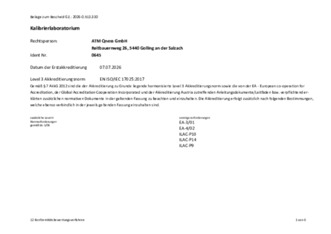 Akkreditierungsumfang