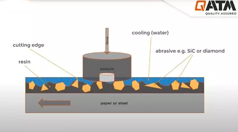 Metallography and hardness testing in additive manufacturing